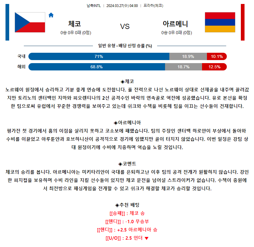 [스포츠무료중계축구분석] 04:00 체코 vs 아르메니아
