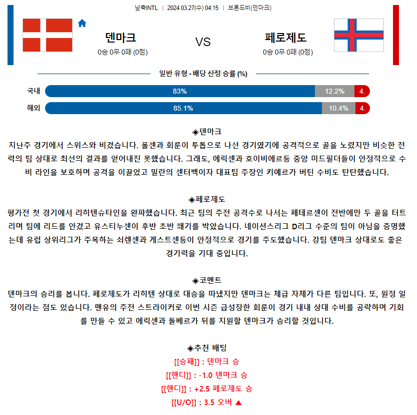 [스포츠무료중계축구분석] 04:15 덴마크 vs 페로제도