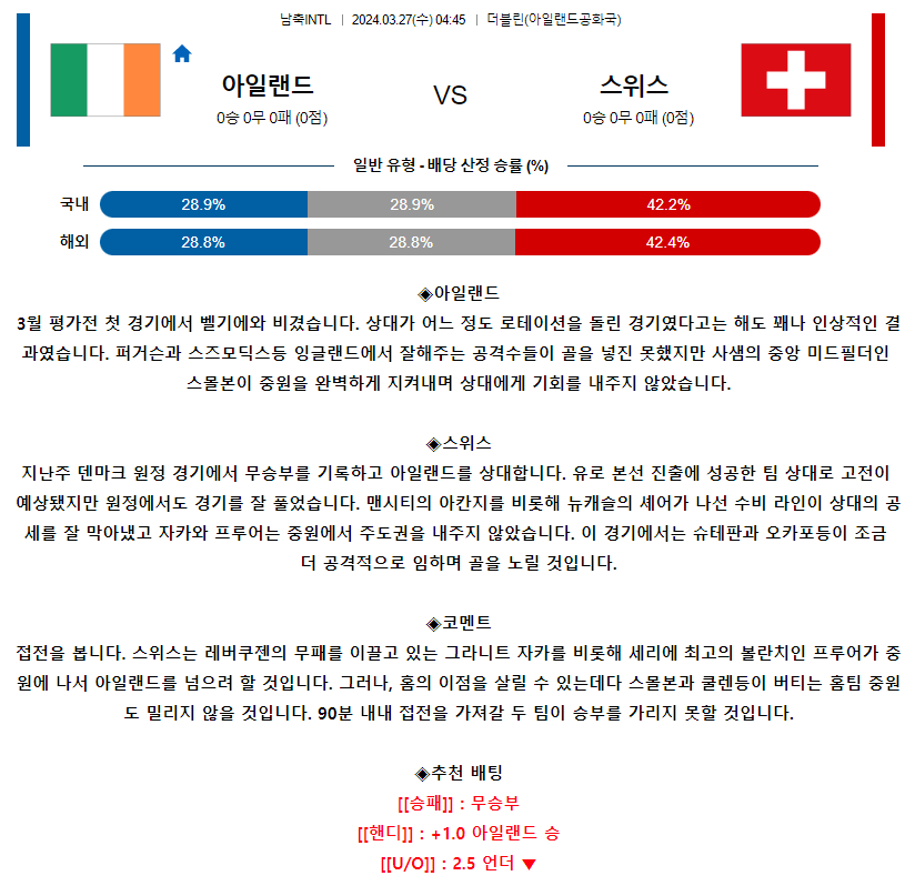 [스포츠무료중계축구분석] 04:45 아일랜드 vs 스위스