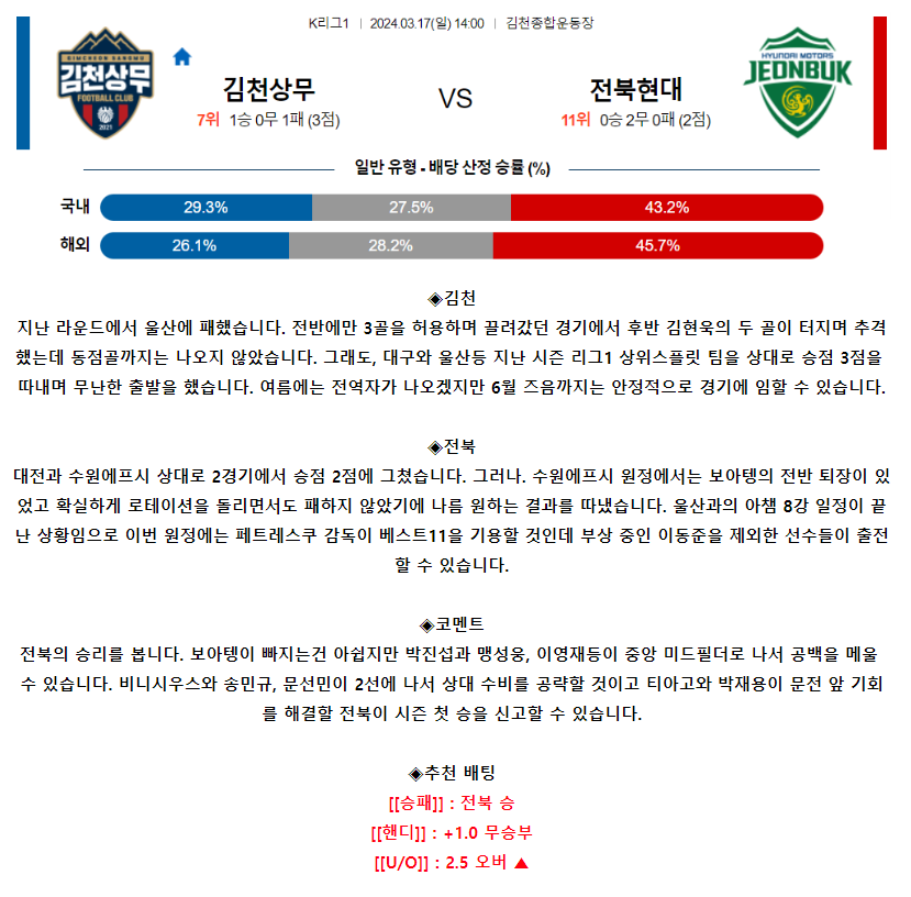 [스포츠무료중계축구분석] 14:00 김천상무 vs 전북현대모터스