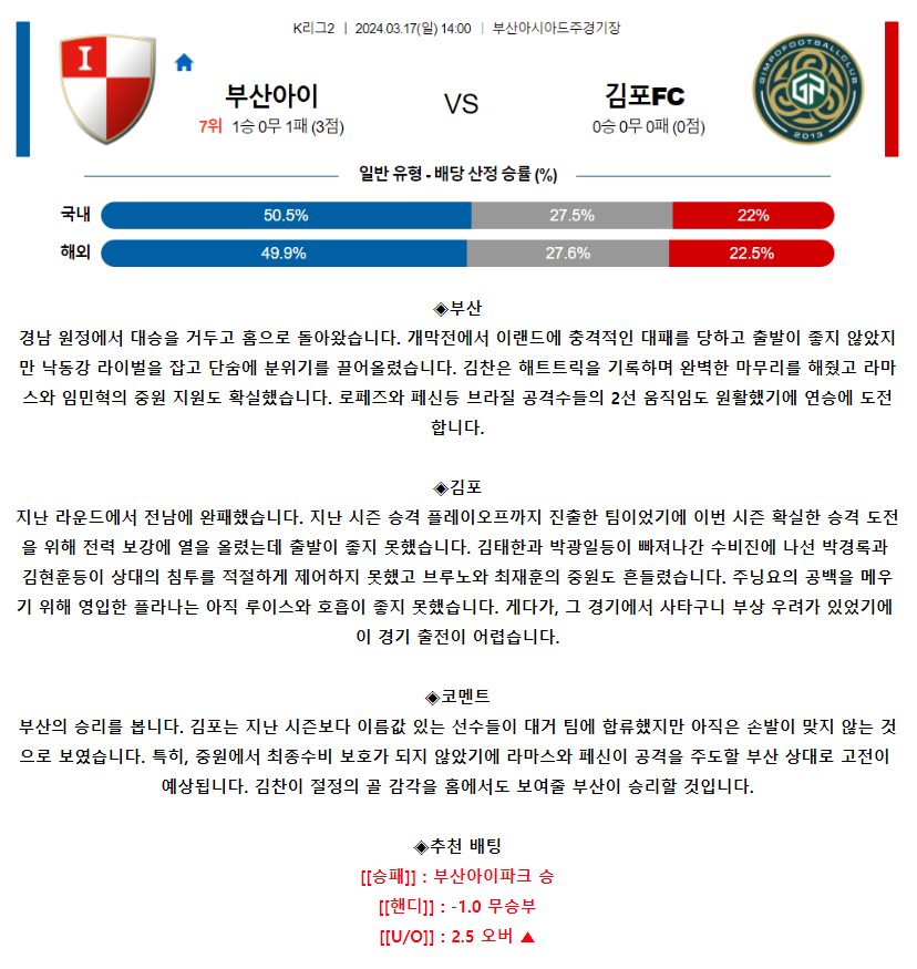 [스포츠무료중계축구분석] 14:00 부산아이파크 vs 김포시민축구단