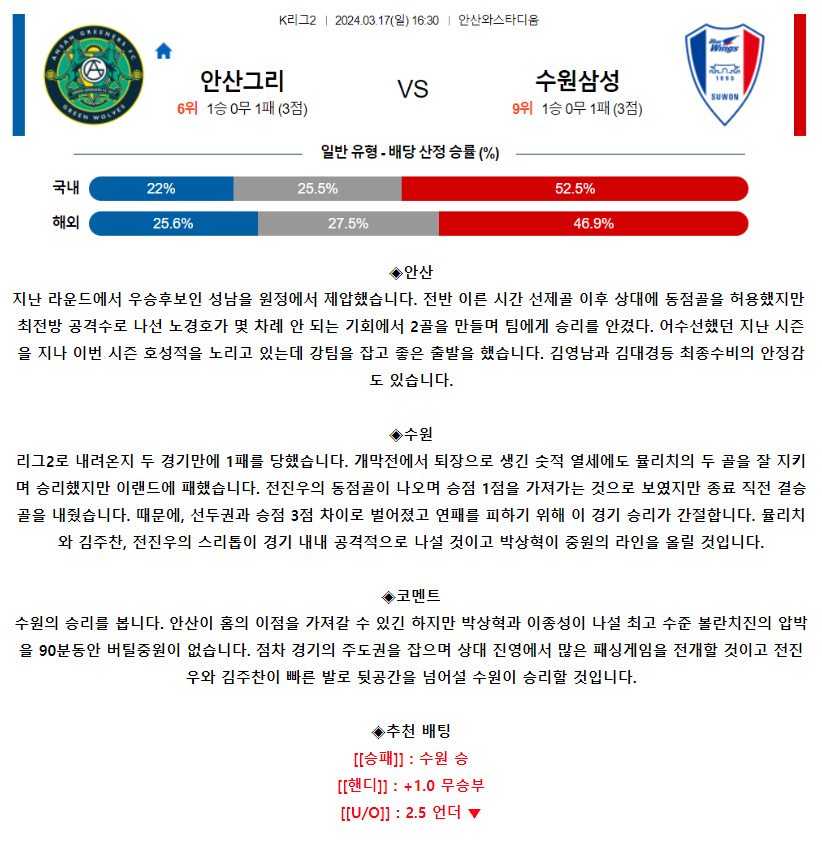 [스포츠무료중계축구분석] 16:30 안산그리너스FC vs 수원삼성블루윙즈