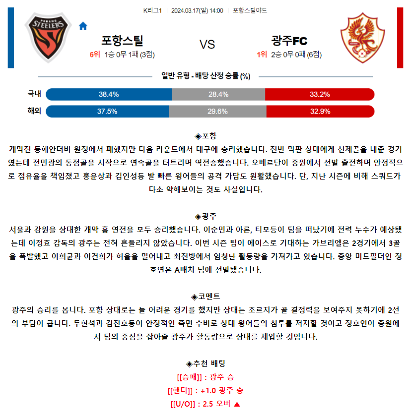 [스포츠무료중계축구분석] 14:00 포항스틸러스 vs 광주FC