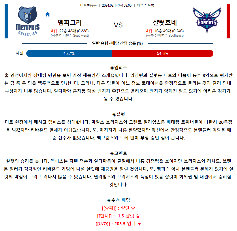 [스포츠무료중계NBA분석] 09:00 멤피스 vs 샬럿