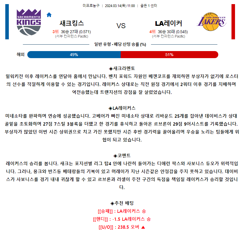 [스포츠무료중계NBA분석] 11:00 새크라멘토 vs LA레이커스