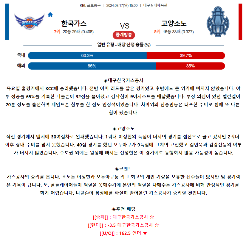 [스포츠무료중계KBL분석] 15:00 대구한국가스공사 vs 고양소노