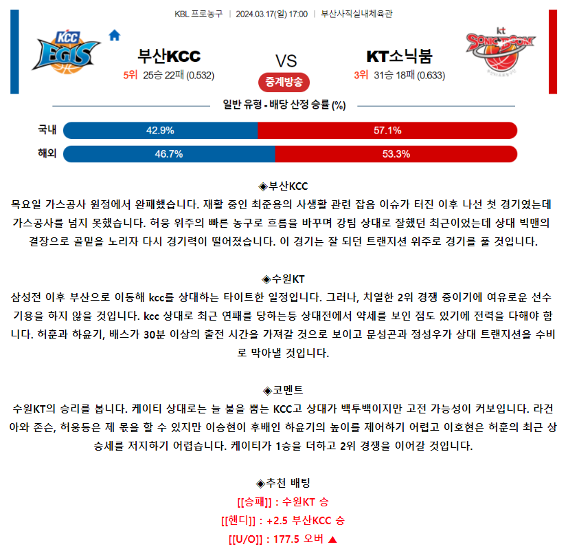 [스포츠무료중계KBL분석] 17:00 부산KCC vs 수원KT