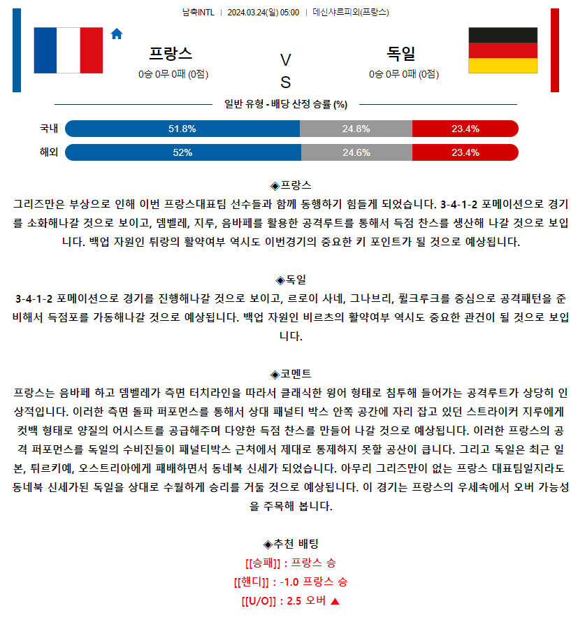 [스포츠무료중계축구분석] 05:00 프랑스 vs 독일