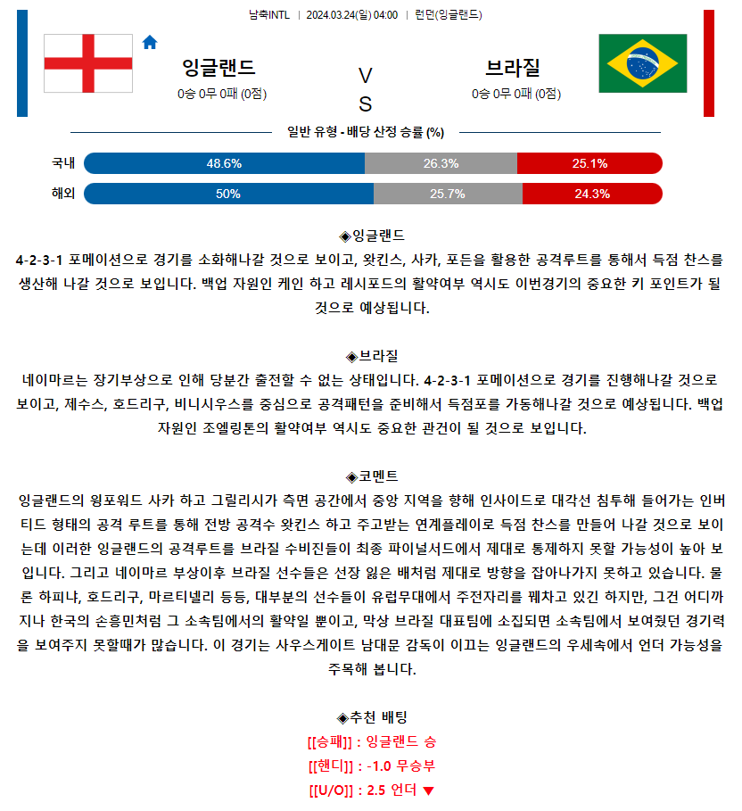 [스포츠무료중계축구분석] 04:00 잉글랜드 vs 브라질