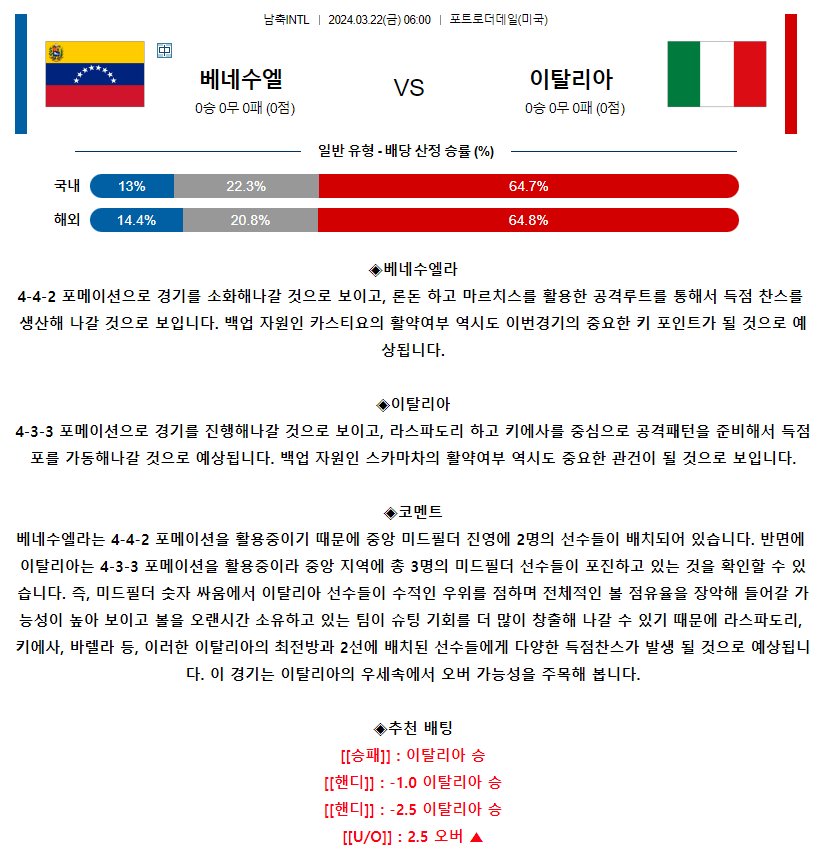 [스포츠무료중계축구분석] 06:00 베네수엘라 vs 이탈리아