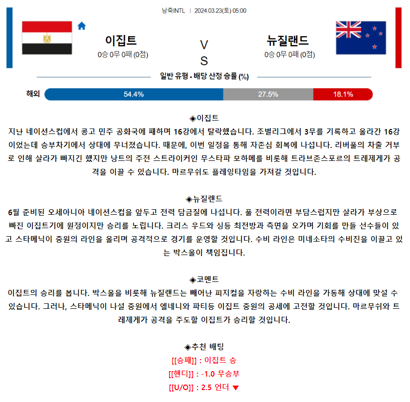 [스포츠무료중계축구분석] 05:00 이집트 vs 뉴질랜드