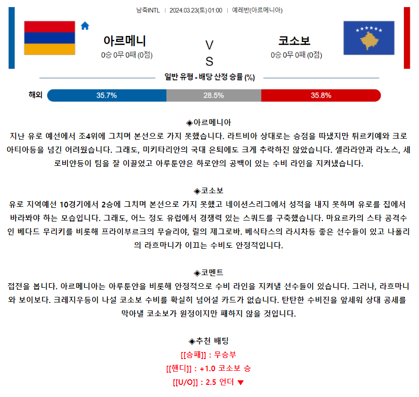 [스포츠무료중계축구분석] 01:00 아르메니아 vs 코소보