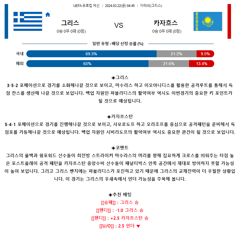 [스포츠무료중계축구분석] 04:45 그리스 vs 카자흐스탄