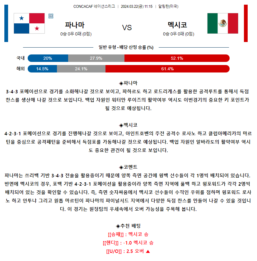 [스포츠무료중계축구분석] 11:15 파나마 vs 멕시코