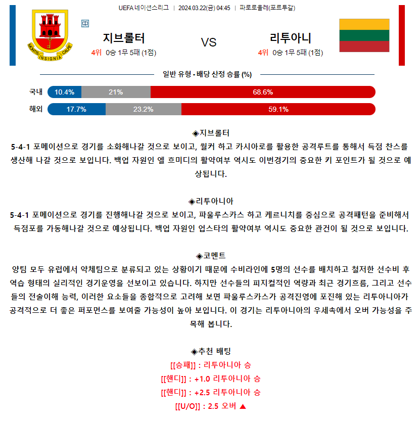 [스포츠무료중계축구분석] 04:45 지브롤터 vs 리투아니아