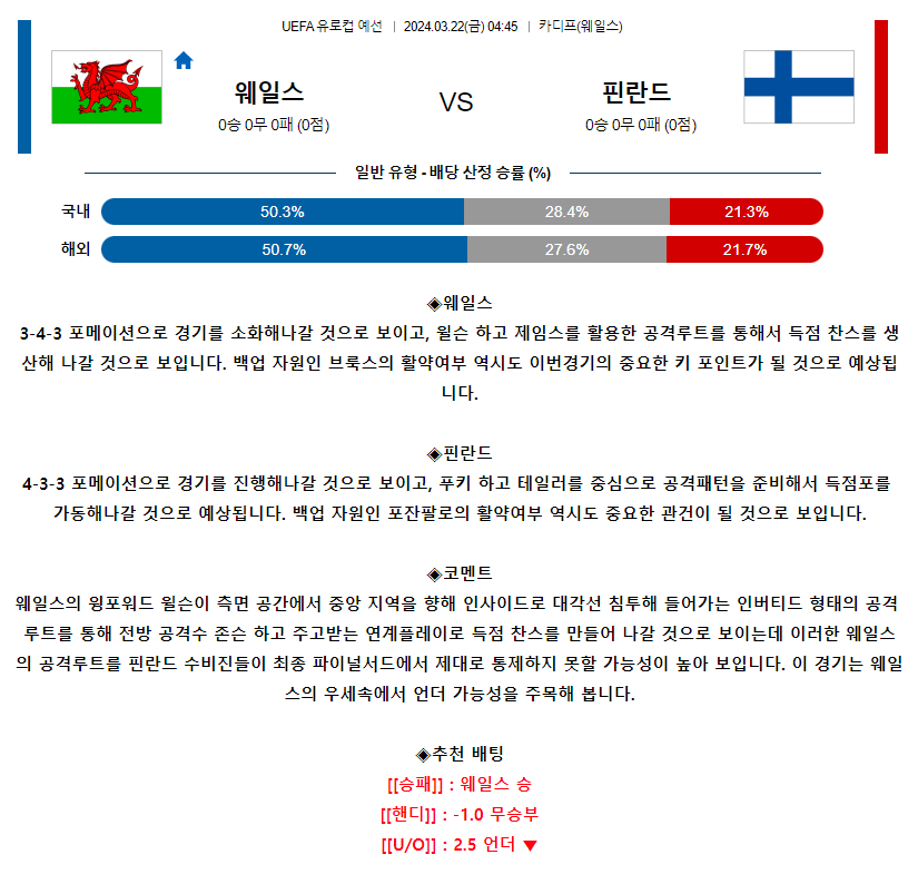 [스포츠무료중계축구분석] 04:45 웨일스 vs 핀란드