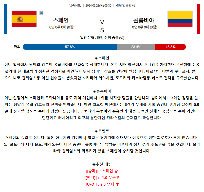 [스포츠무료중계축구분석] 05:30 스페인 vs 콜롬비아