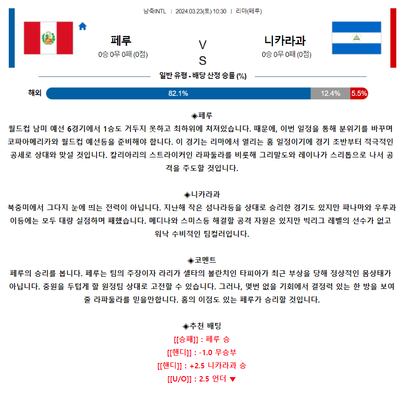 [스포츠무료중계축구분석] 10:30 페루 vs 니카라과