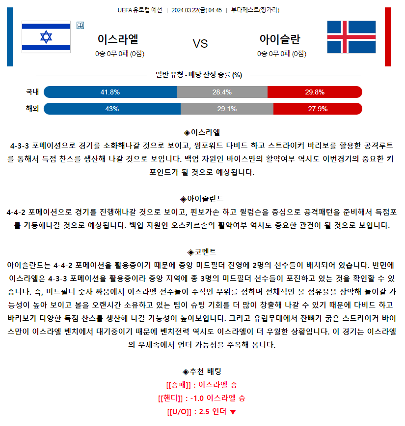 [스포츠무료중계축구분석] 04:45 이스라엘 vs 아이슬란드
