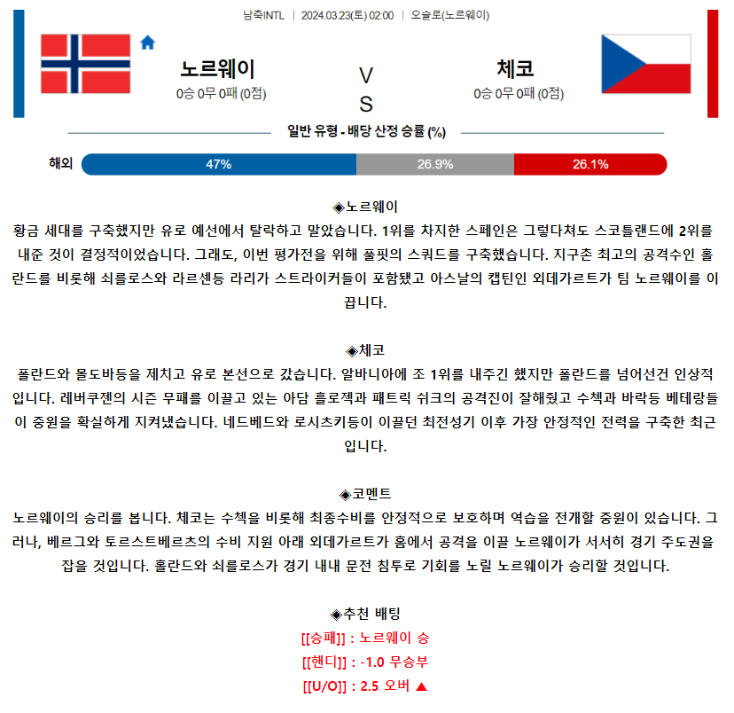 [스포츠무료중계축구분석] 02:00 노르웨이 vs 체코
