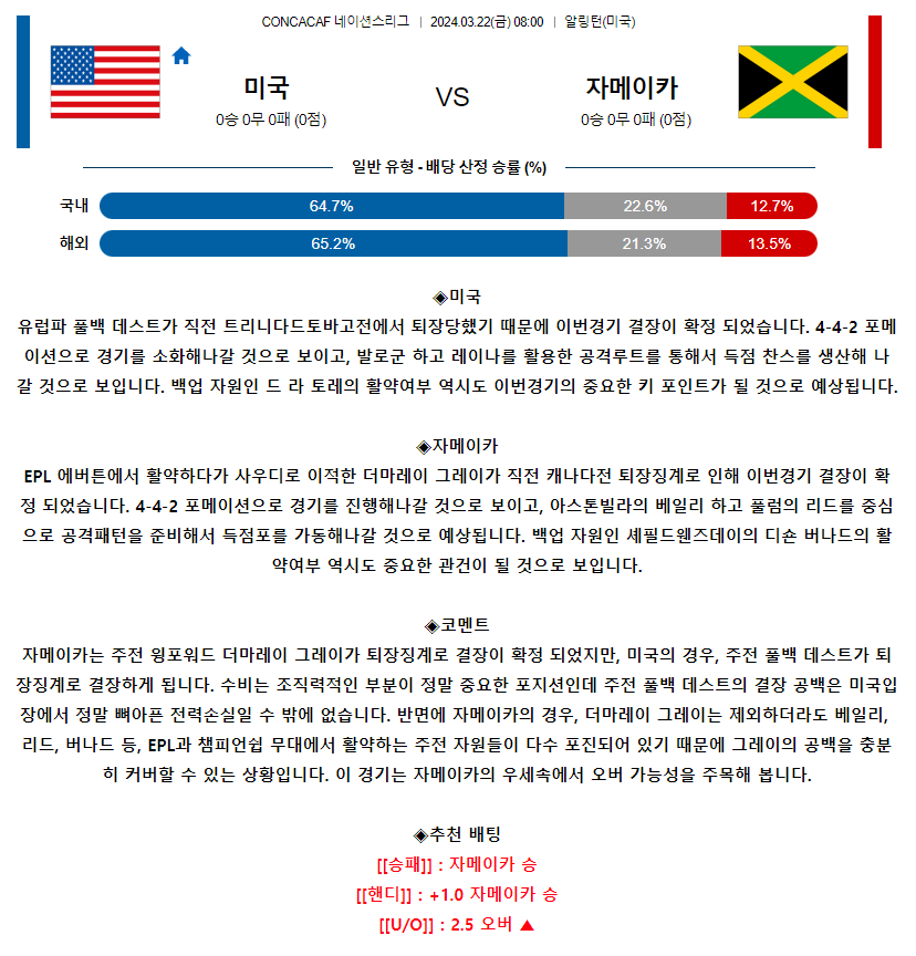 [스포츠무료중계축구분석] 08:00 미국 vs 자메이카