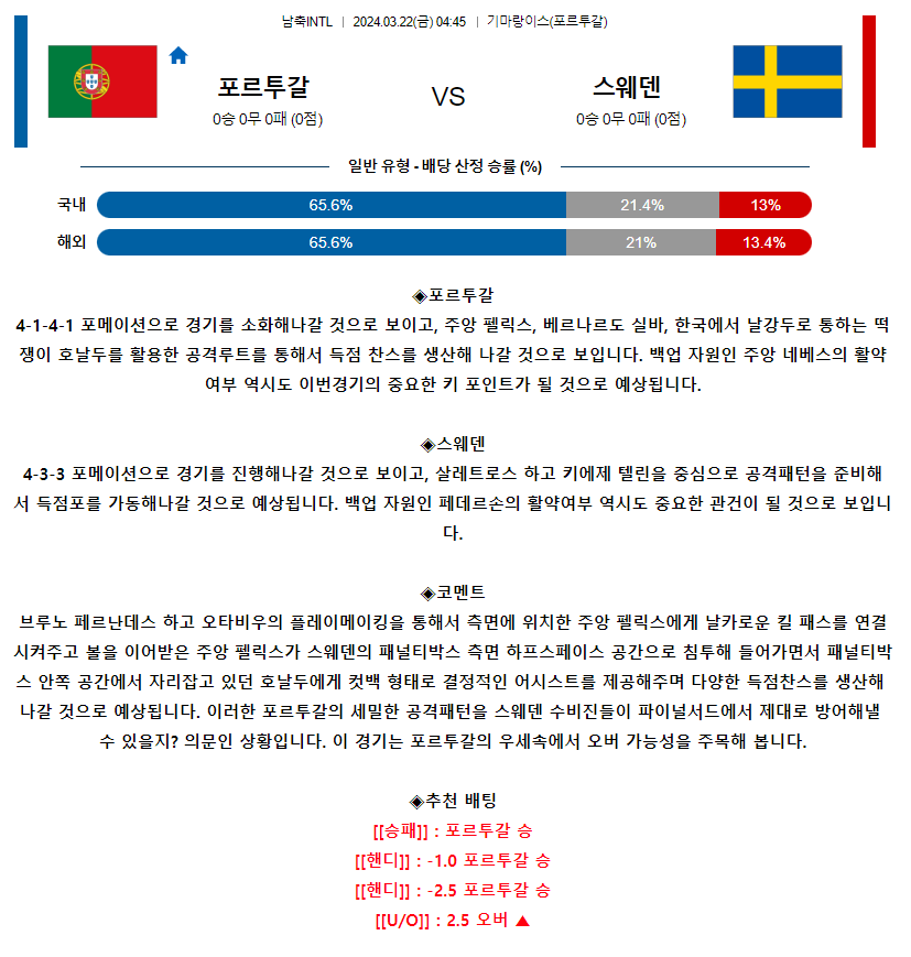 [스포츠무료중계축구분석] 04:45 포르투갈 vs 스웨덴