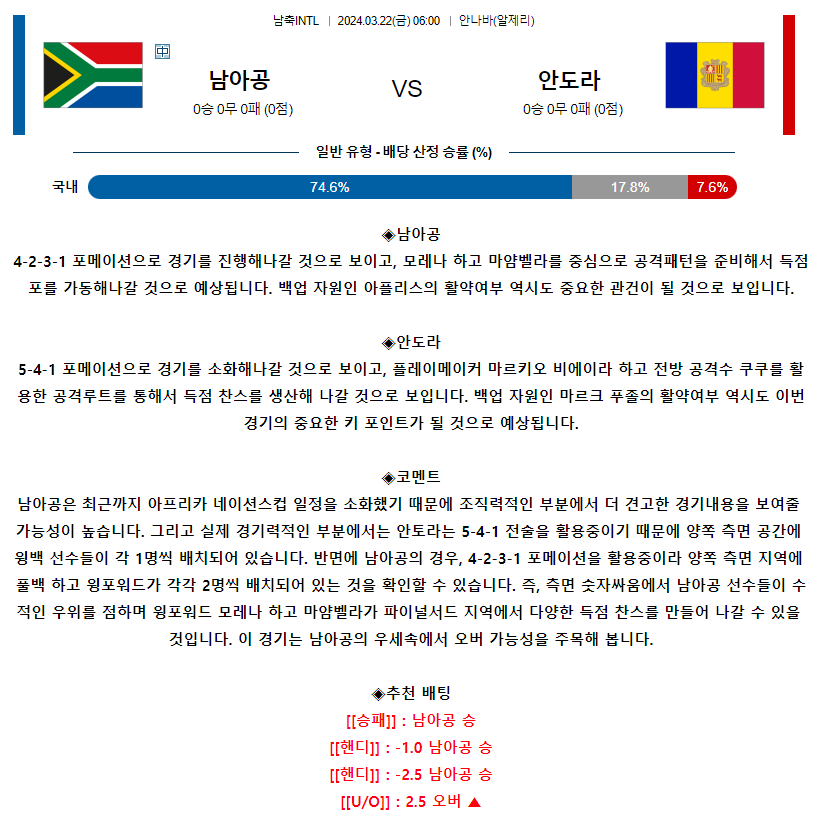 [스포츠무료중계축구분석] 06:00 남아공 vs 안도라