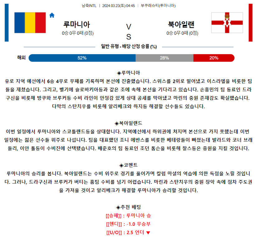 [스포츠무료중계축구분석] 04:45 루마니아 vs 북아일랜드