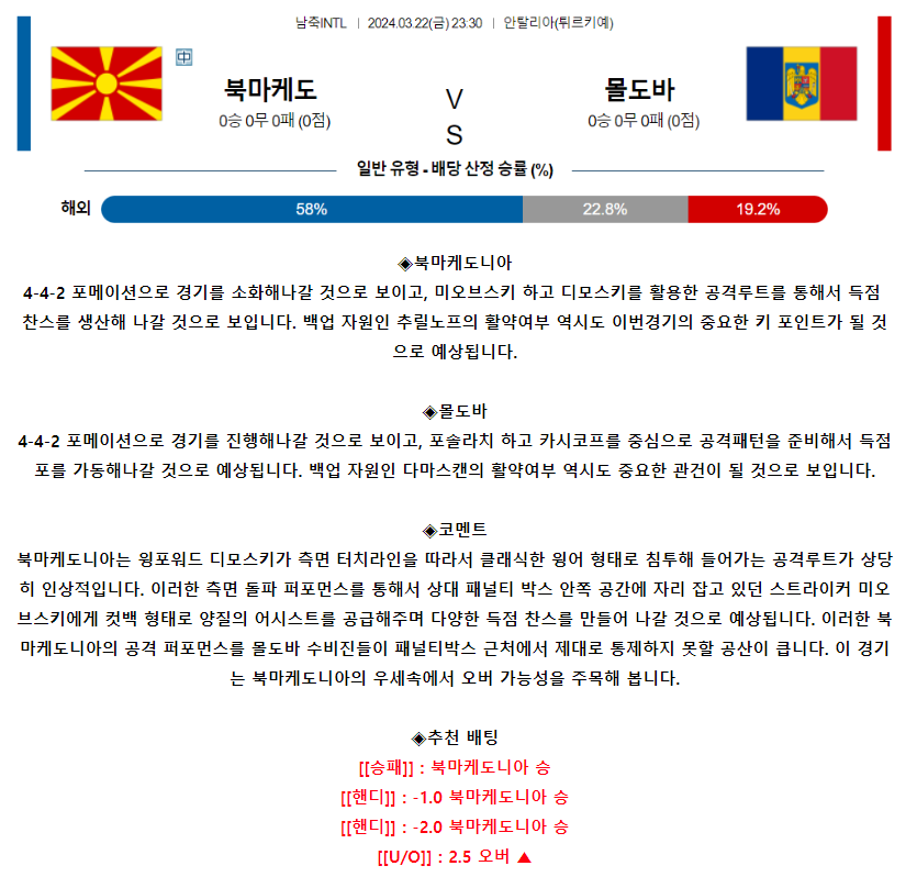 [스포츠무료중계축구분석] 23:30 마케도니아 vs 몰도바