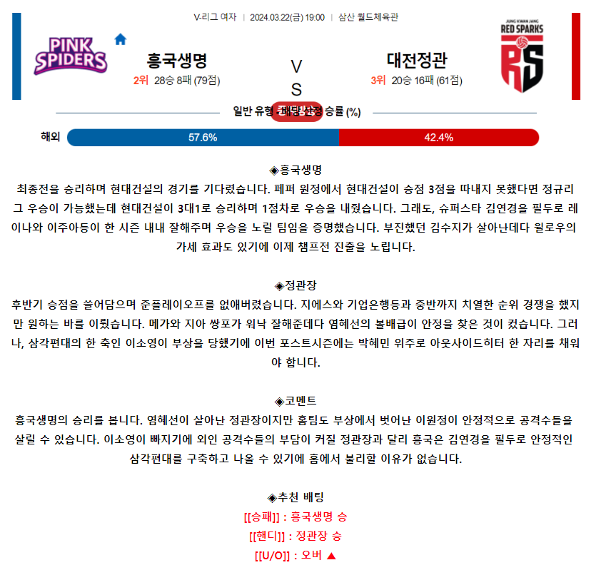 [스포츠무료중계배구분석] 19:00 흥국생명 vs 정관장