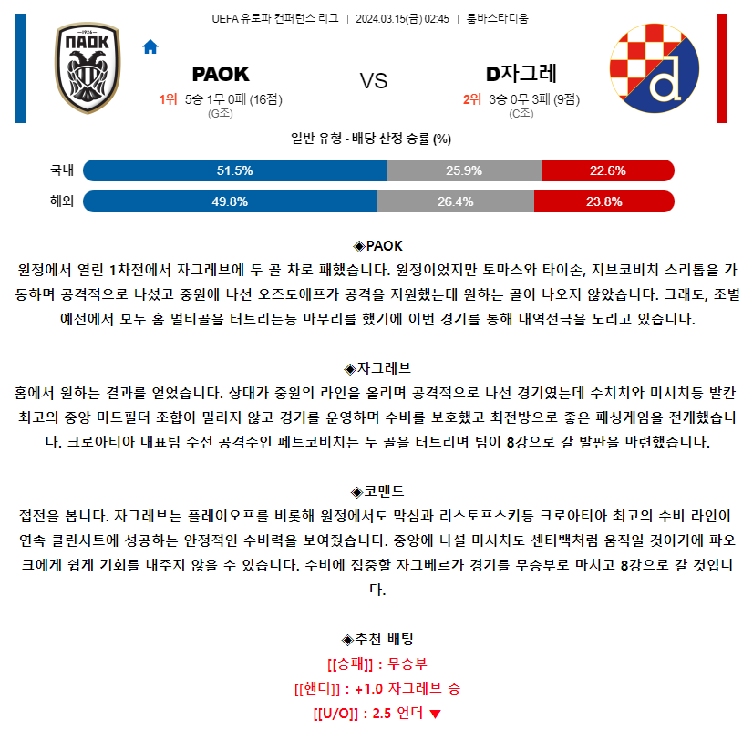 [스포츠무료중계축구분석] 02:45 PAOK vs 디나모자그레브