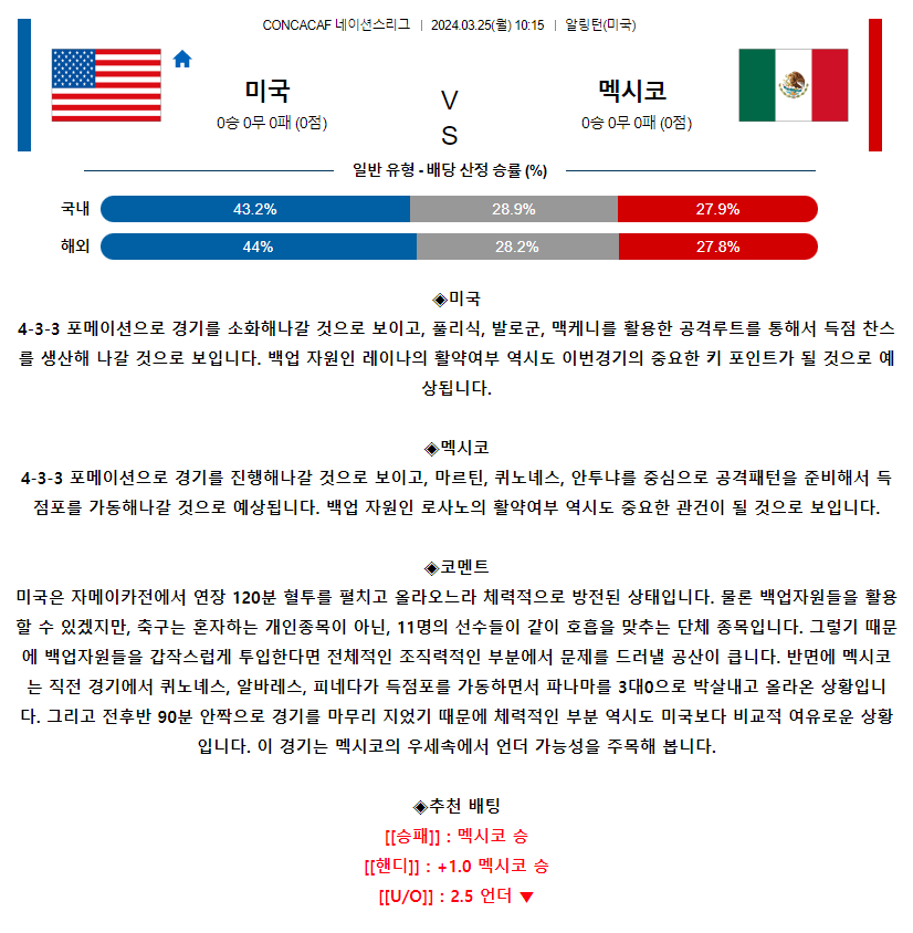 [스포츠무료중계축구분석] 10:15 미국 vs 멕시코