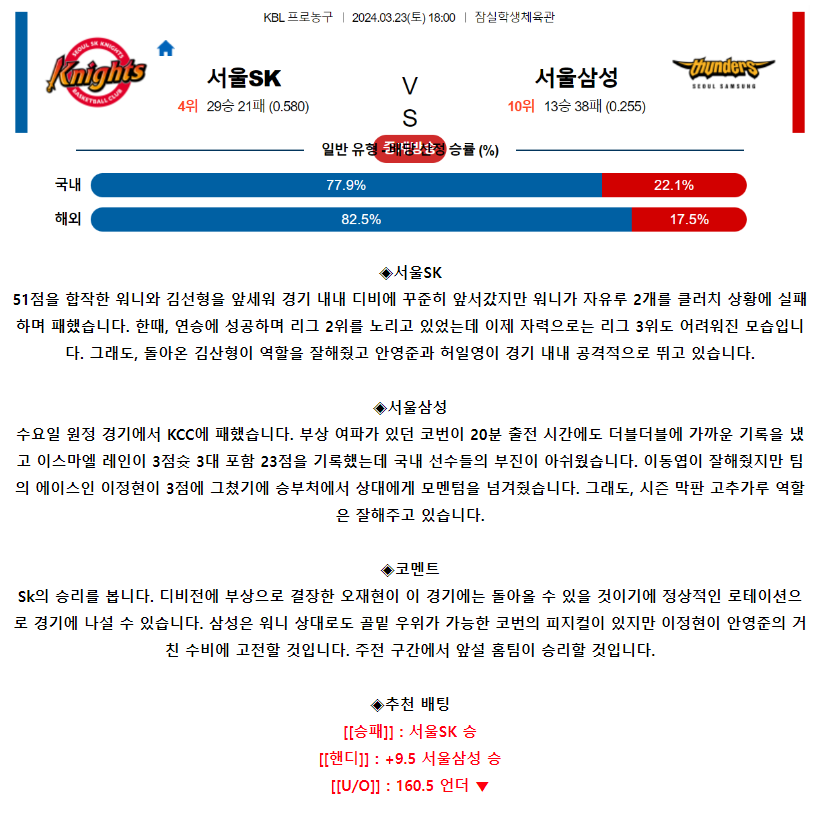 [스포츠무료중계KBL분석] 18:00 서울SK vs 서울삼성