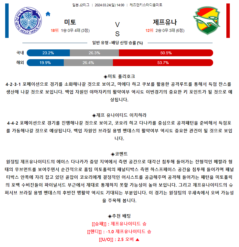 [스포츠무료중계축구분석] 14:00 미토홀리호크 vs 제프유나이티드이치하라