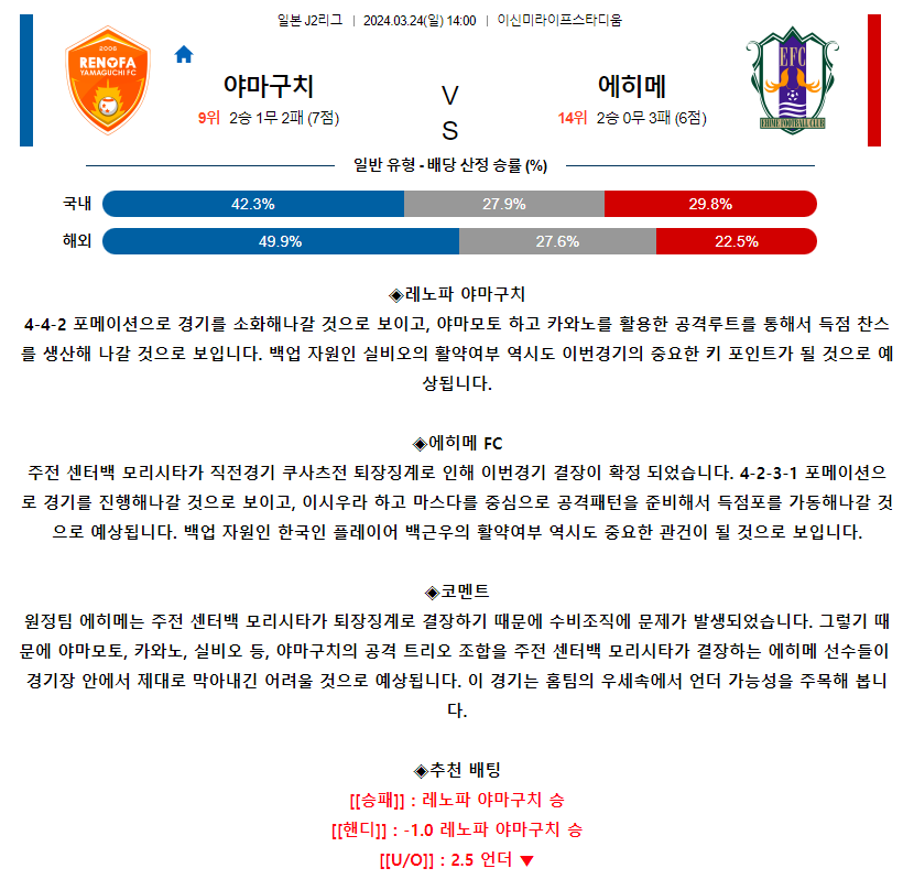 [스포츠무료중계축구분석] 14:00 레노파야마구치 vs 에히메FC