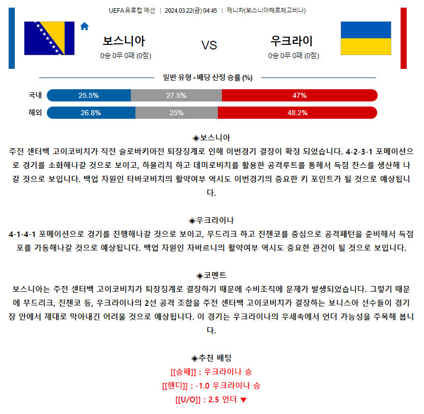[스포츠무료중계축구분석] 04:45 보스니아헤르체고비나 vs 우크라이나