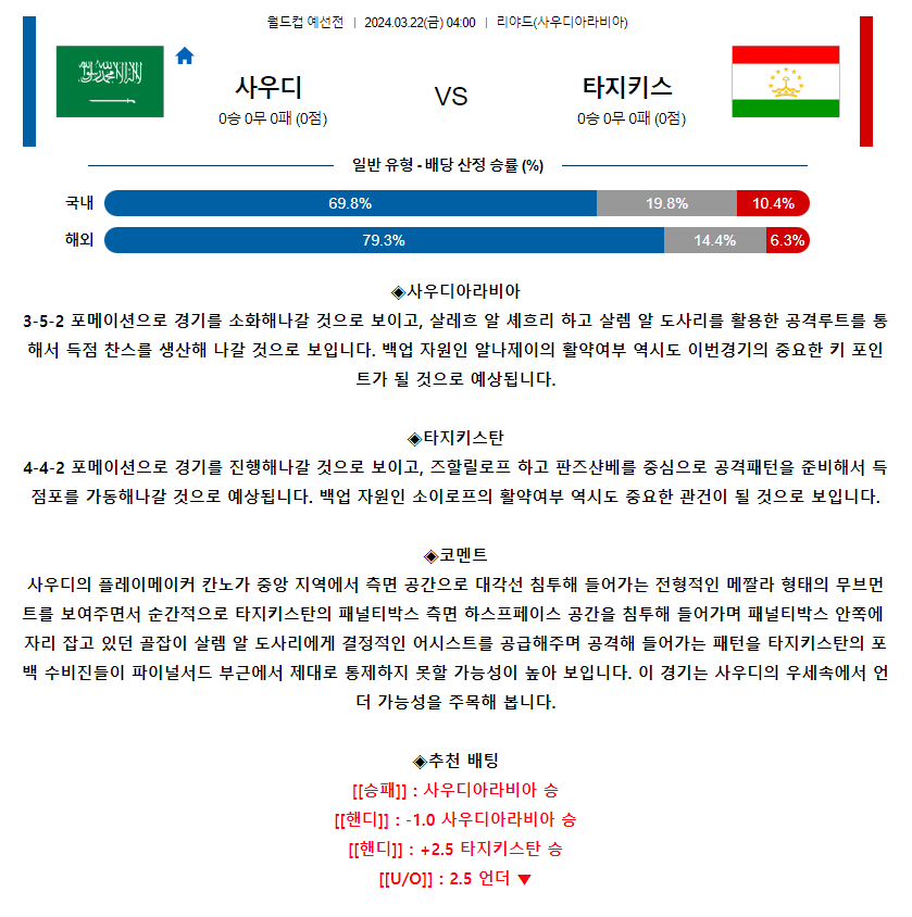 [스포츠무료중계축구분석] 04:00 사우디아라비아 vs 타지키스탄