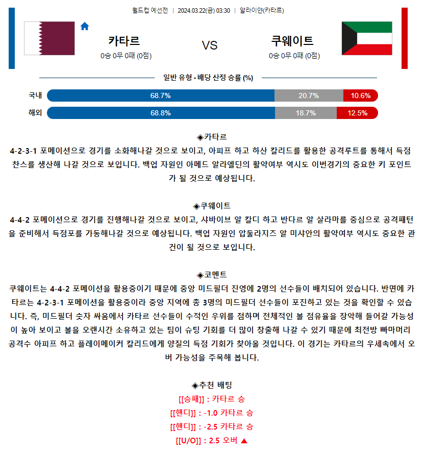 [스포츠무료중계축구분석] 03:30 카타르 vs 쿠웨이트