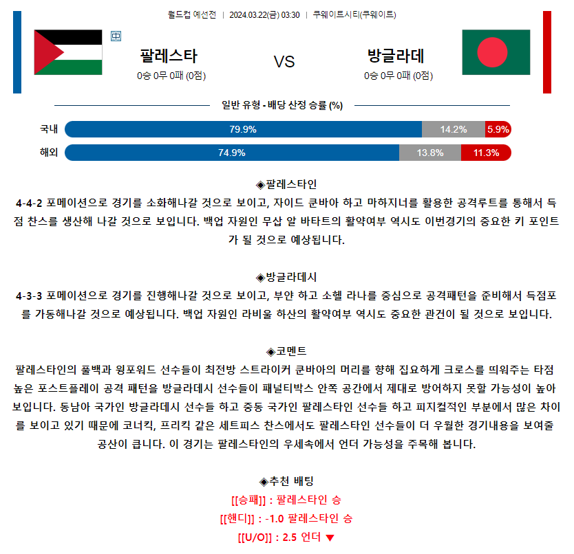 [스포츠무료중계축구분석] 03:30 팔레스타인 vs 방글라데시