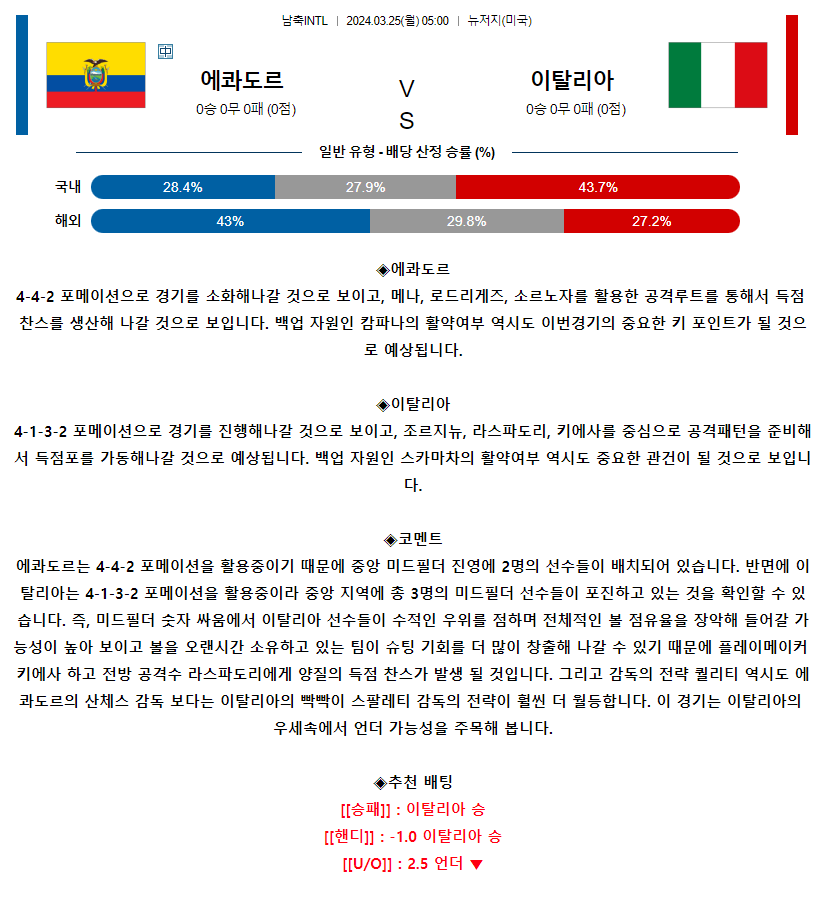 [스포츠무료중계축구분석] 05:00 이탈리아 vs 에콰도르