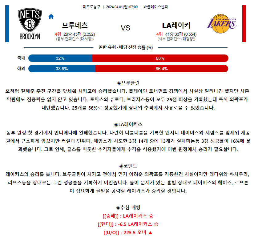 [스포츠무료중계NBA분석] 07:00 브루클린 vs LA레이커스