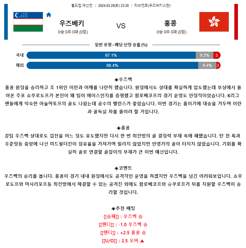 [스포츠무료중계축구분석] 23:30 우즈베키스탄 vs 홍콩