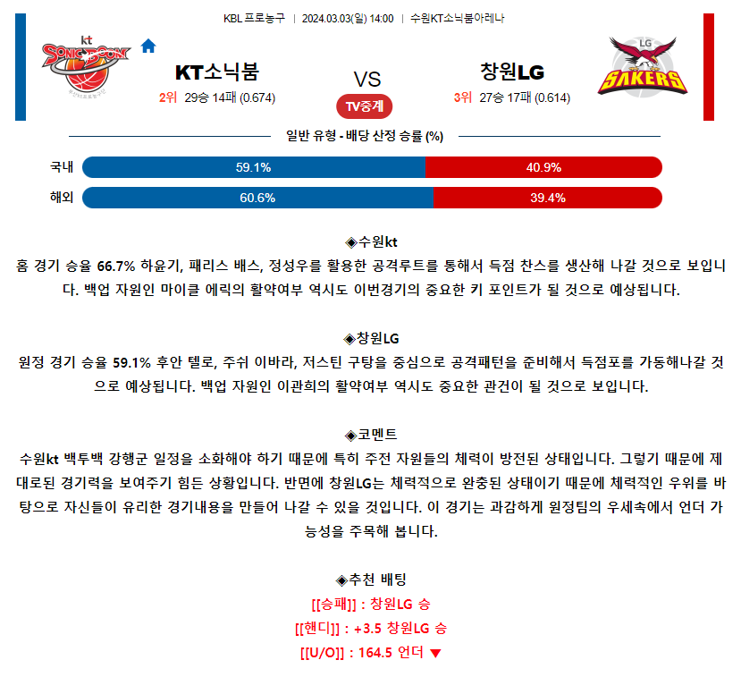 [스포츠무료중계KBL분석] 14:00 수원KT vs 창원LG