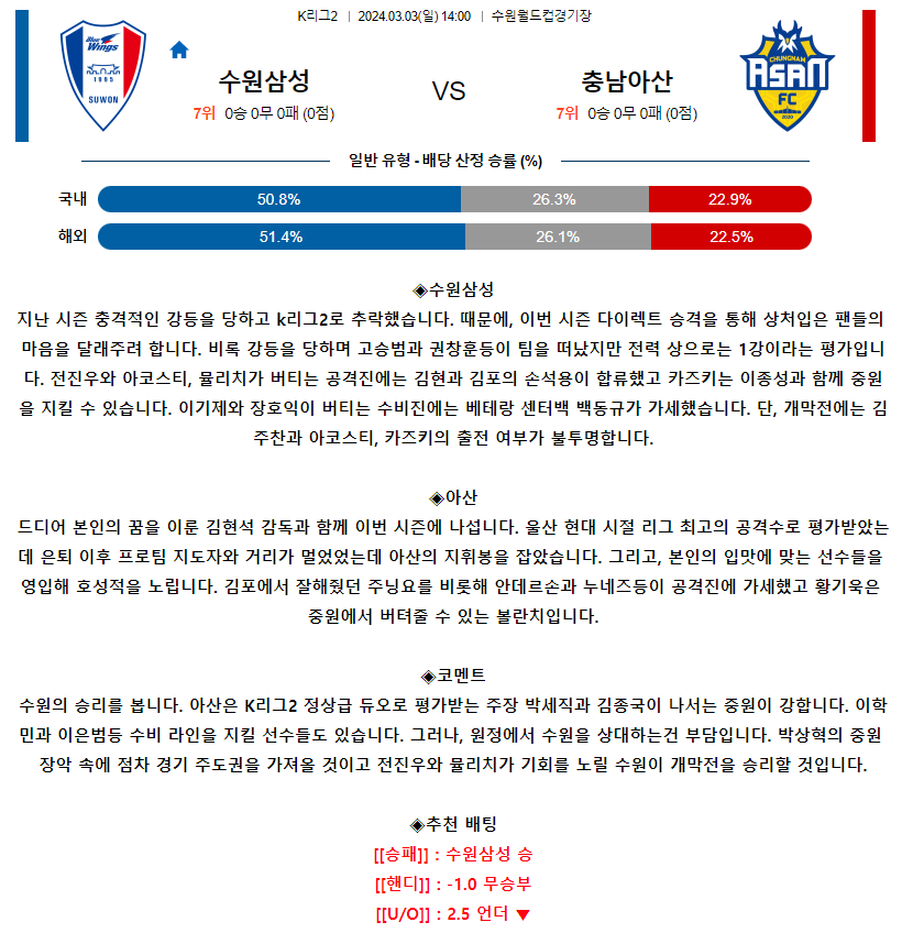 [스포츠무료중계축구분석] 14:00 수원삼성블루윙즈 vs 충남아산