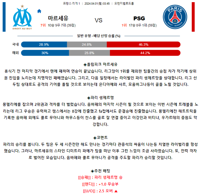 [스포츠무료중계축구분석] 03:45 올림피크마르세유 vs 파리생제르맹