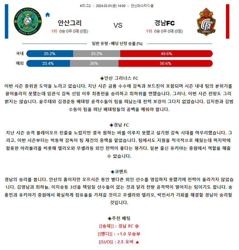 [스포츠무료중계축구분석] 14:00 안산그리너스FC vs 경남FC