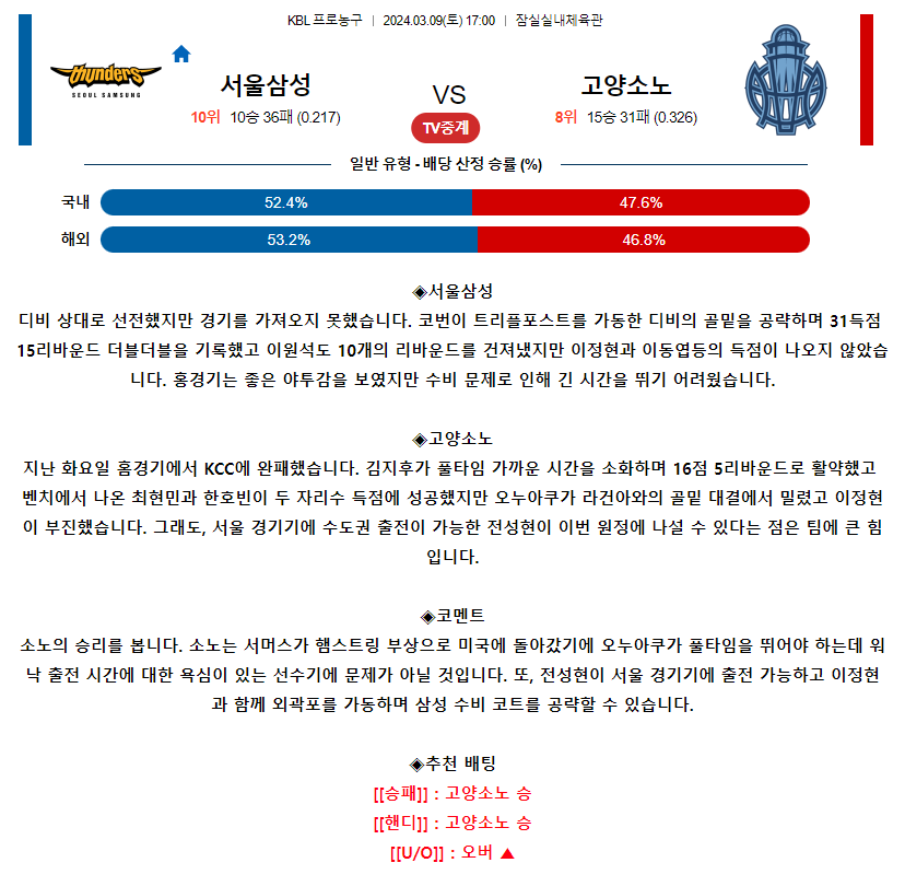 [스포츠무료중계KBL분석] 17:00 서울삼성 vs 고양소노
