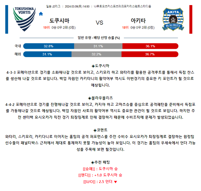 [스포츠무료중계축구분석] 14:00 도쿠시마보르티스 vs 블라우블리츠아키타