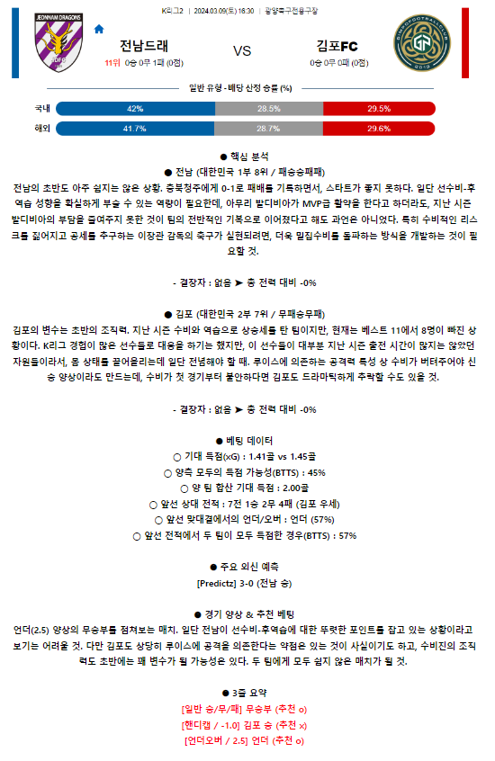 [스포츠무료중계축구분석] 16:30 전남드래곤즈 vs 김포시민축구단