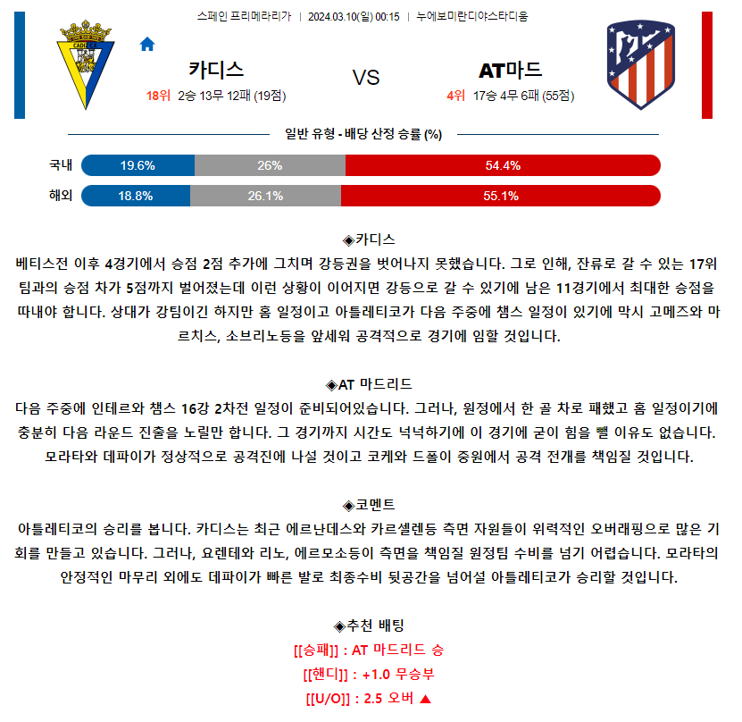 [스포츠무료중계축구분석] 00:15 카디스CF vs AT마드리드